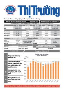 Bản tin Thị trường ngày 30/01/2026