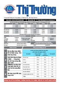 Bản tin Thị trường ngày 04/02/2026