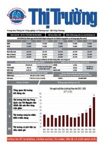 Bản tin Thị trường ngày 06/02/2026