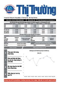 Bản tin Thị trường ngày 10/02/2026