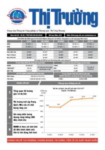 Bản tin Thị trường ngày 06/03/2026