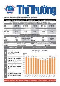 Bản tin Thị trường ngày 13/03/2026