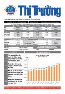 Bản tin Thị trường ngày 18/03/2026