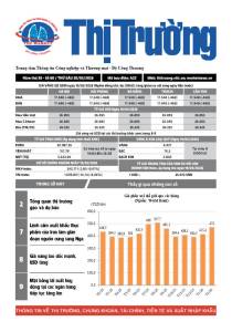 Bản tin Thị trường ngày 20/03/2026