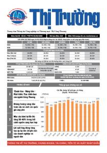 Bản tin Thị trường ngày 25/03/2026