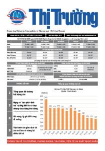 Bản tin Thị trường ngày 27/03/2026