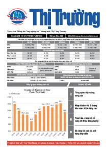 Bản tin Thị trường ngày 31/03/2026