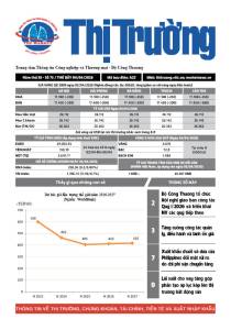 Bản tin Thị trường ngày 04/04/2026