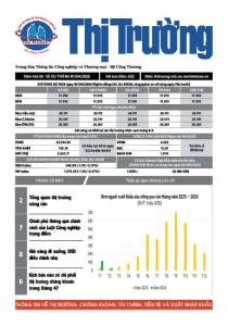 Bản tin Thị trường ngày 07/04/2026