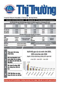 Bản tin Thị trường ngày 14/04/2026