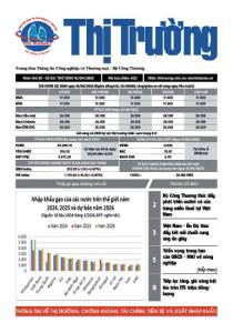 Bản tin Thị trường ngày 16/04/2026
