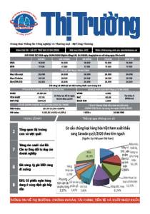 Bản tin Thị trường ngày 21/04/2026