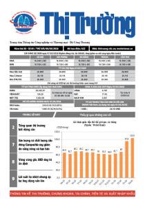 Bản tin Thị trường ngày 08/05/2026