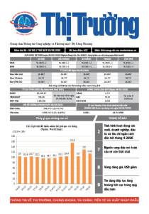 Bản tin Thị trường ngày 09/05/2026