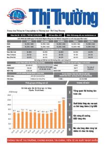 Bản tin Thị trường ngày 12/05/2026