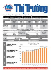 Bản tin Thị trường ngày 15/05/2026
