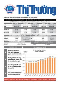Bản tin Thị trường ngày 20/05/2026