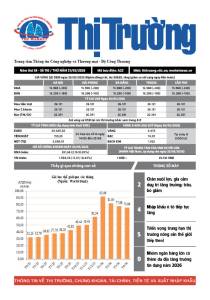 Bản tin Thị trường ngày 21/05/2026
