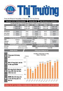 Bản tin Thị trường ngày 22/05/2026