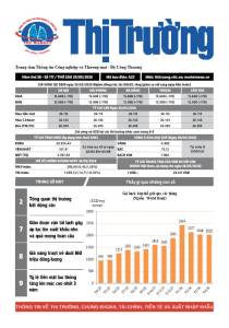 Bản tin Thị trường ngày 29/05/2026