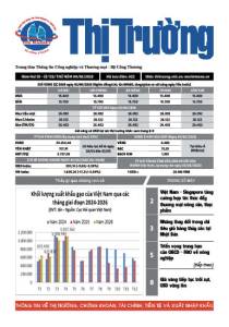 Bản tin Thị trường ngày 04/06/2026