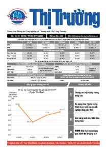 Bản tin Thị trường ngày 07/07/2026