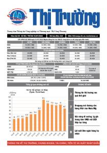 Bản tin Thị trường ngày 14/07/2026