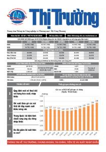 Bản tin Thị trường ngày 15/07/2026