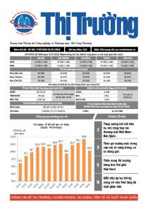 Bản tin Thị trường ngày 16/07/2026