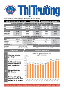 Bản tin Thị trường ngày 17/07/2026