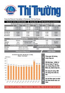Bản tin Thị trường ngày 21/07/2026