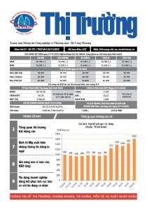 Bản tin Thị trường ngày 28/11/2025