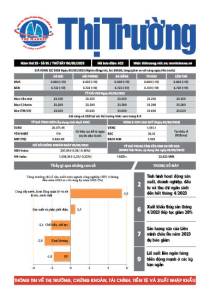 Bản tin Thị trường ngày 06/05/2023