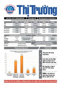 Bản tin Thị trường ngày 09/05/2023