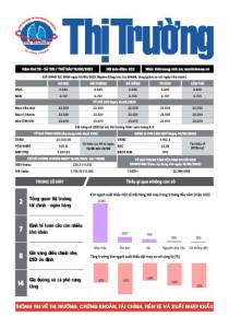 Bản tin Thị trường ngày 16/06/2023
