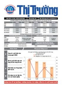 Bản tin Thị trường ngày 19/07/2023
