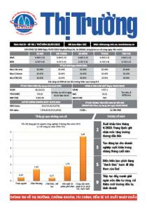 Bản tin Thị trường ngày 20/07/202
