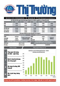 Bản tin Thị trường ngày 04/08/2023