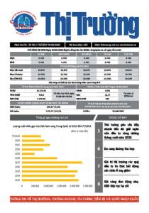 Bản tin Thị trường ngày 19/08/2023