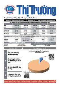 Bản tin Thị trường ngày 03/11/2023