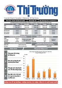 Bản tin Thị trường ngày 10/11/2023