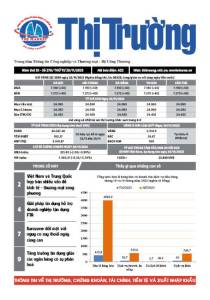 Bản tin Thị trường ngày 29/11/2023