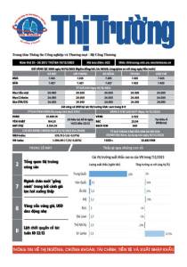 Bản tin Thị trường ngày 19/12/2023