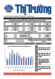Bản tin Thị trường ngày 28/12/2023