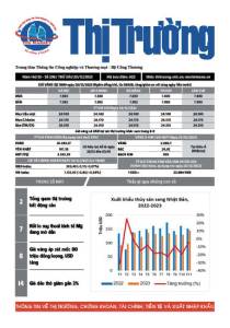 Bản tin Thị trường ngày 29/12/2023