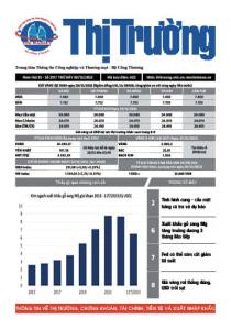 Bản tin Thị trường ngày 30/12/2023