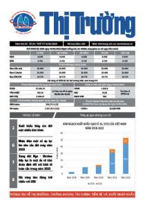 Bản tin Thị trường ngày 15/02/2023