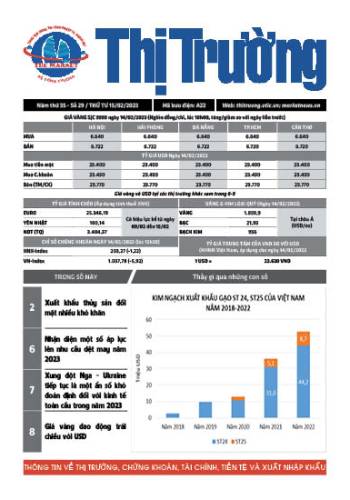 Bản tin Thị trường hàng ngày (P.Thương mại nội địa)