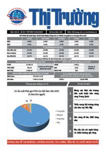 Bản tin Thị trường ngày 16/02/2023