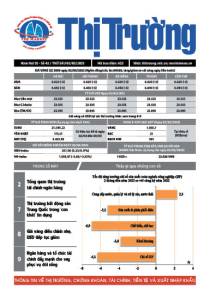 Bản tin Thị trường Ngày 03/03/2023